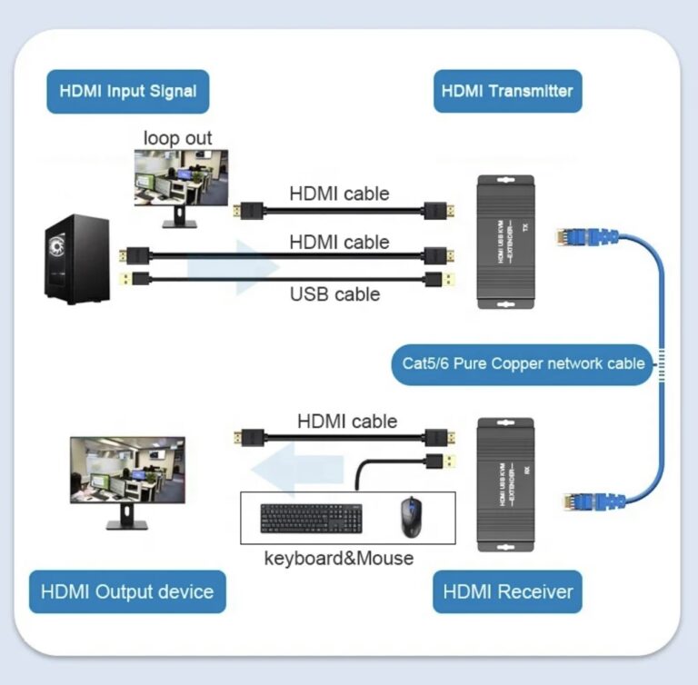 hdmi extender 50m macedonia